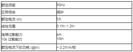 电能质量阻抗特性监控系统(图2)