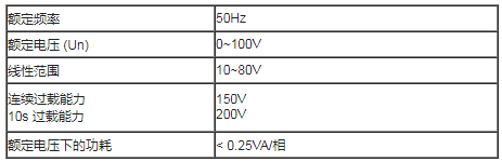 电能质量阻抗特性监控系统(图3)